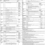 WAPDA Lahore Management Posts 2023/